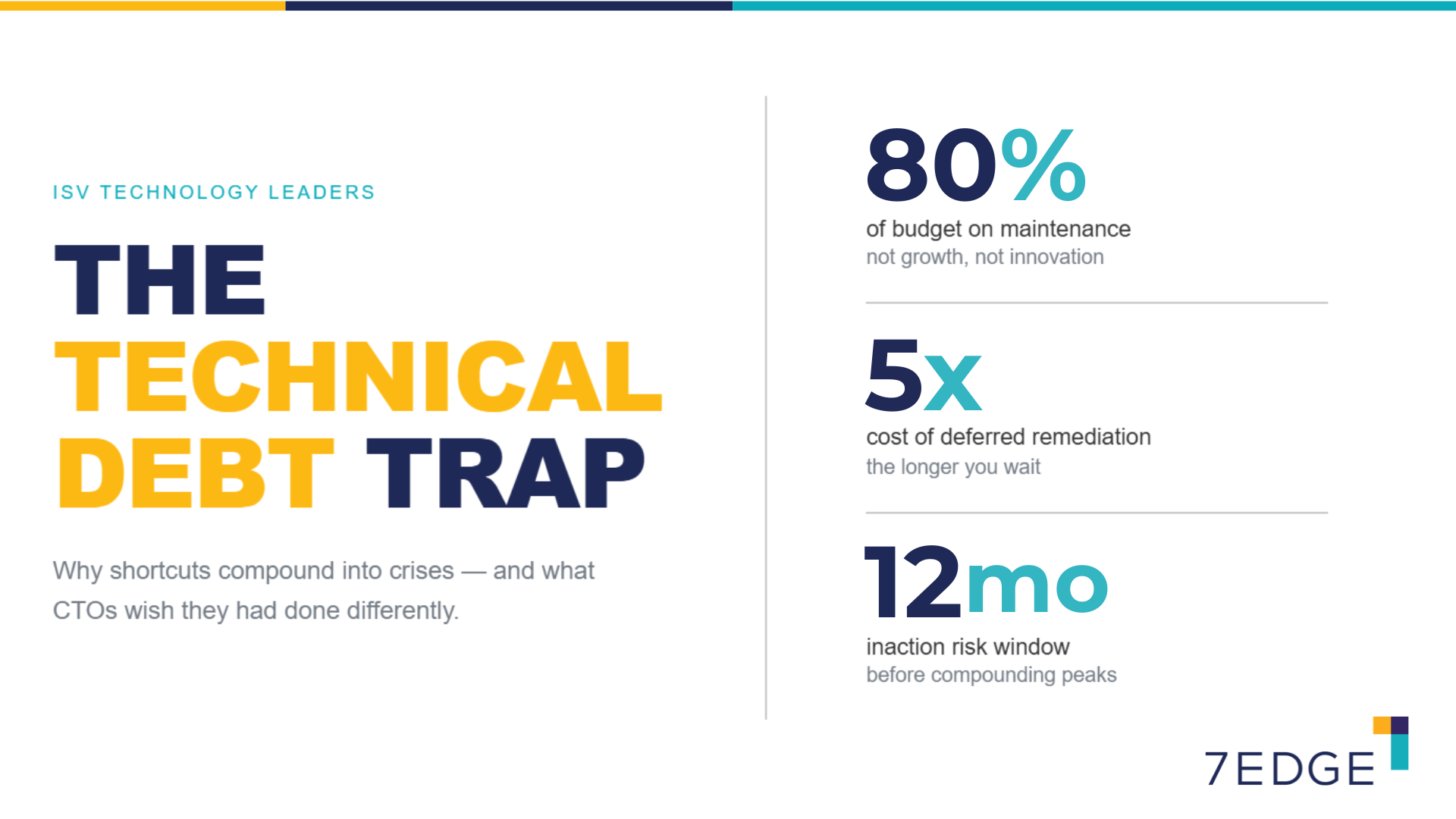 Technical Debt Is Costing You More Than You Think