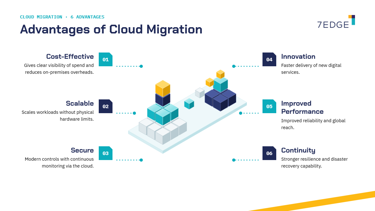 cloud-migration-strategy-advantages of cloud migration