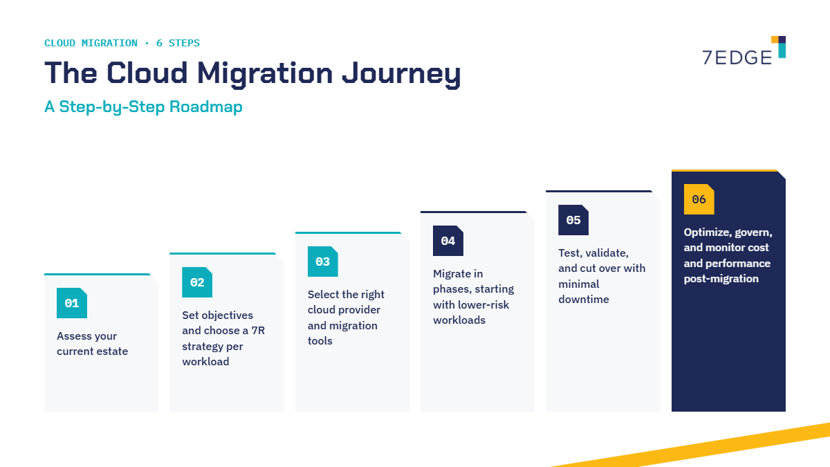 Cloud-migration-strategy-cloud-migration-journey