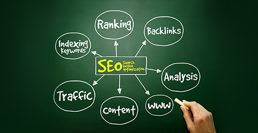 Off-page Optimization